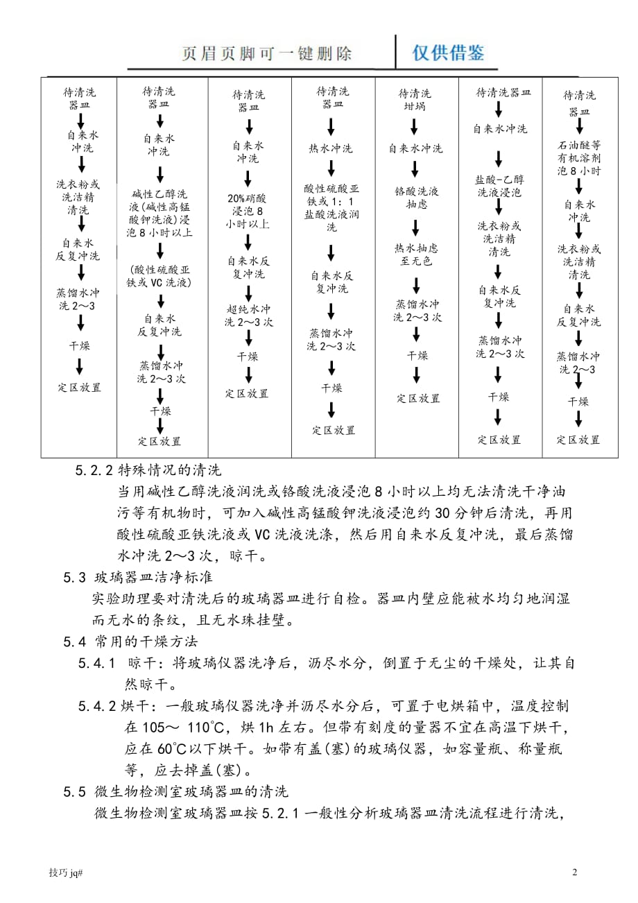 监视器与玻璃器具清洗依据