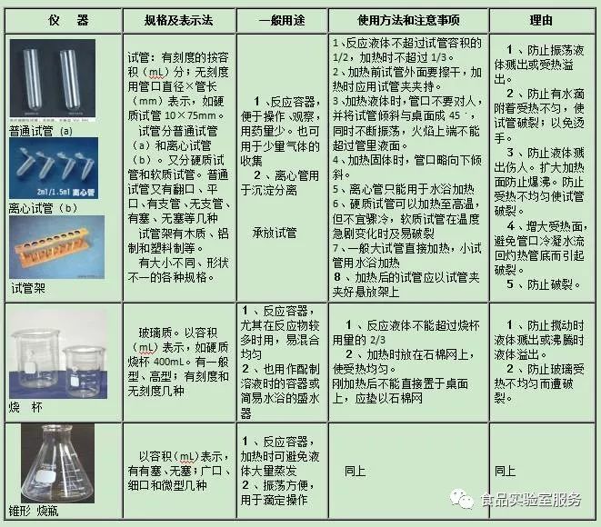 监视器与玻璃器具清洗依据