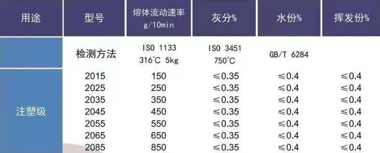 聚苯硫醚(PPS)与玻璃器具清洗依据