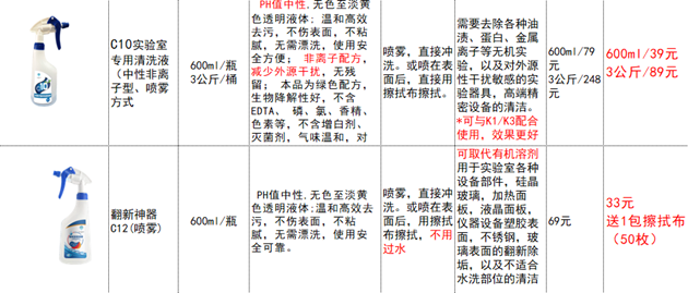 手机链与玻璃器具清洗依据