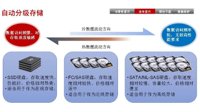 磁盘阵列与玻璃器具清洗依据