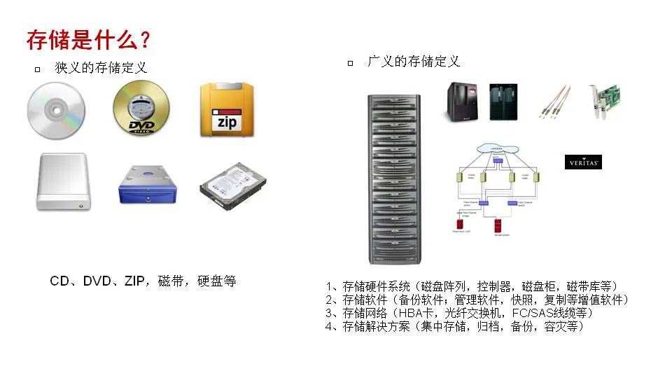 磁盘阵列与玻璃器具清洗依据