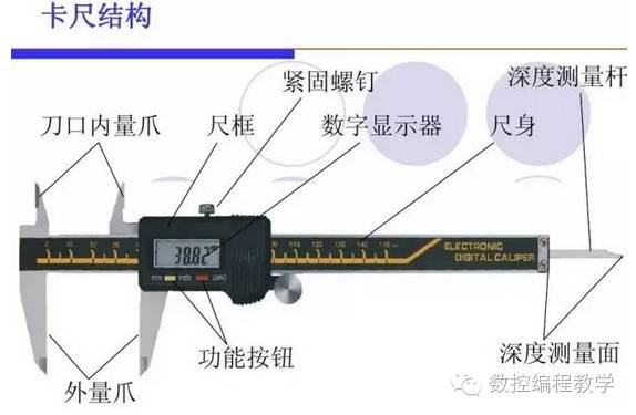 工作服、制服与电子数显卡尺原理