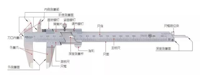 水晶礼品与电子数显卡尺原理