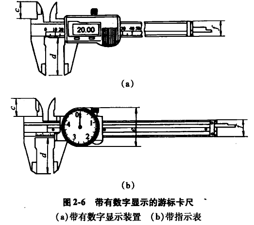 其它传动系统配件与电子数显卡尺原理