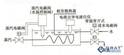 浸水剂与调节器与电磁阀怎么接