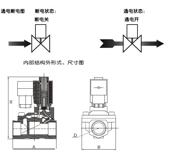 亭子与调节器与电磁阀怎么接