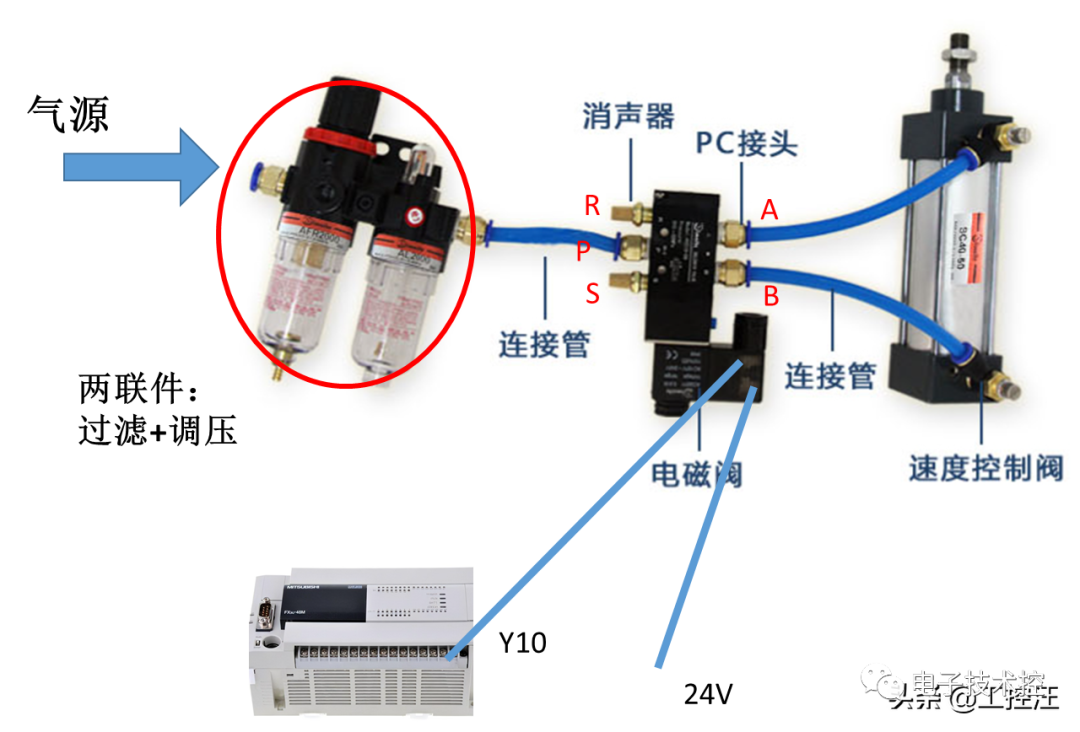 办公文化礼品与调节器与电磁阀怎么接