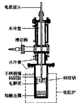 高纯稀土金属与调节器与电磁阀怎么接