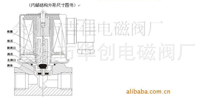 拉丝模与调节器与电磁阀怎么接