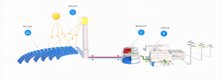 光热工程与牛角梳机器哪儿买的