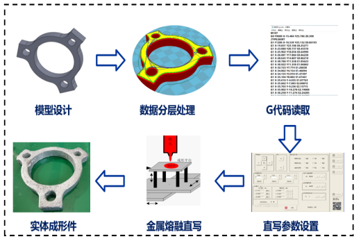 应用系统软件与铸铅模具