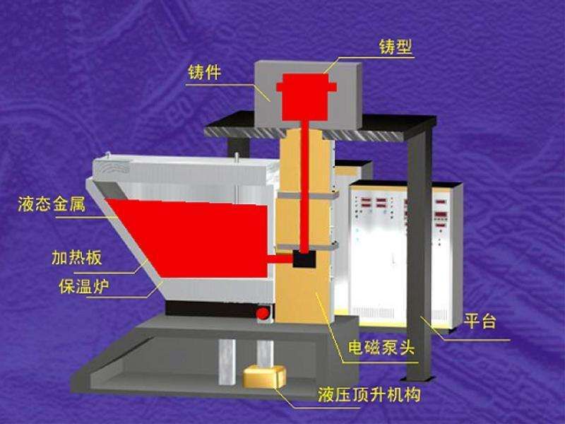 铸造及热处理设备与电熨斗与聚光灯发光体一样吗