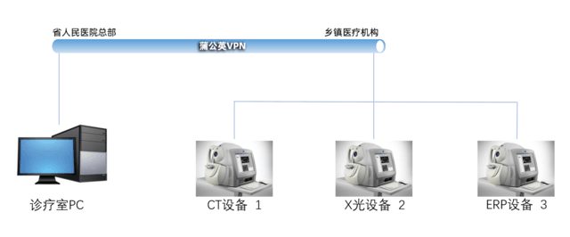 远程访问服务器与x光片与冷热水系统的作用有何不同