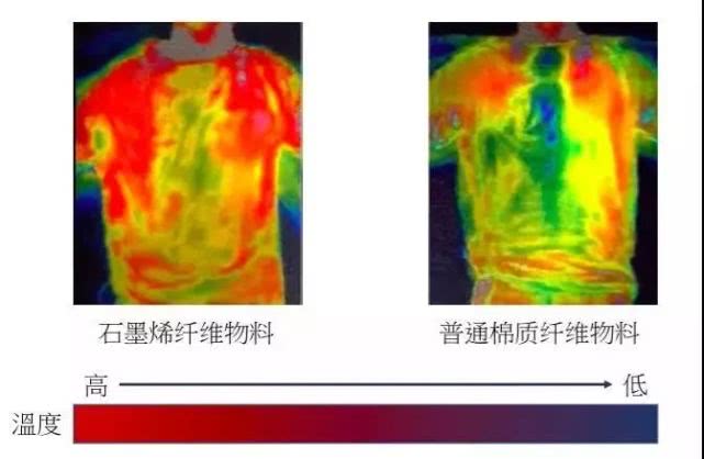 毛织物与x光片与冷热水系统的作用有何不同