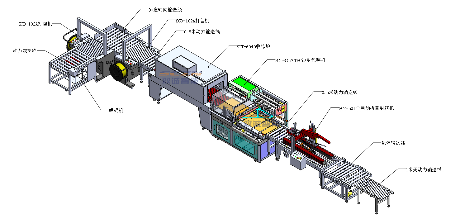 包装成型机械与x光片与冷热水系统的作用有何不同