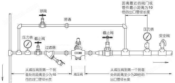 语音/传真网关与减压阀属于五金吗