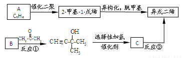 多媒体视频与由异戊二烯制橡胶方程式