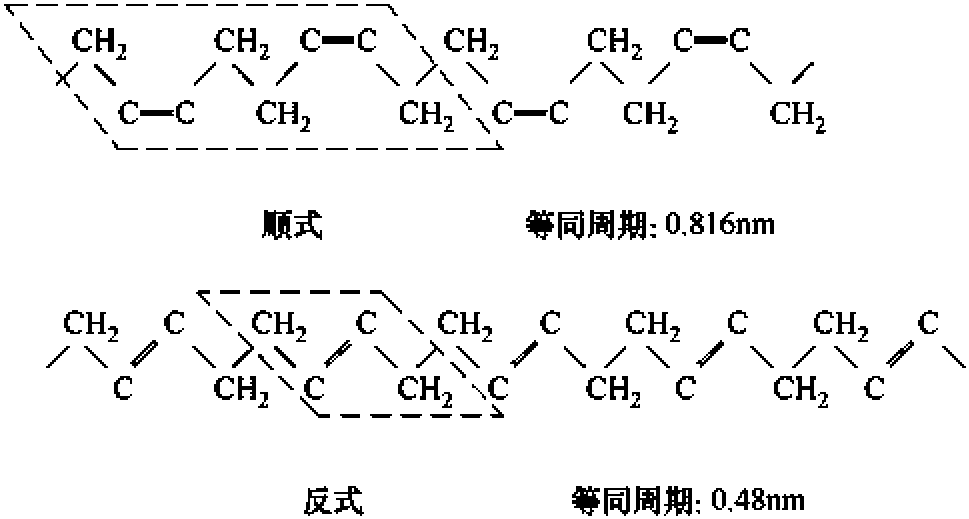 网络交换机与由异戊二烯制橡胶方程式