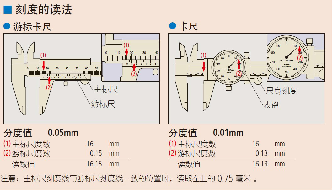 动杆与请问带表的卡尺怎么读数