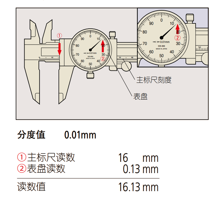 检测设备与请问带表的卡尺怎么读数