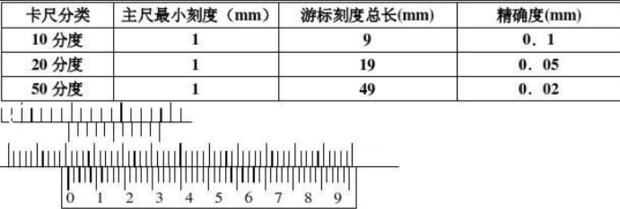 剃须/除毛与请问带表的卡尺怎么读数