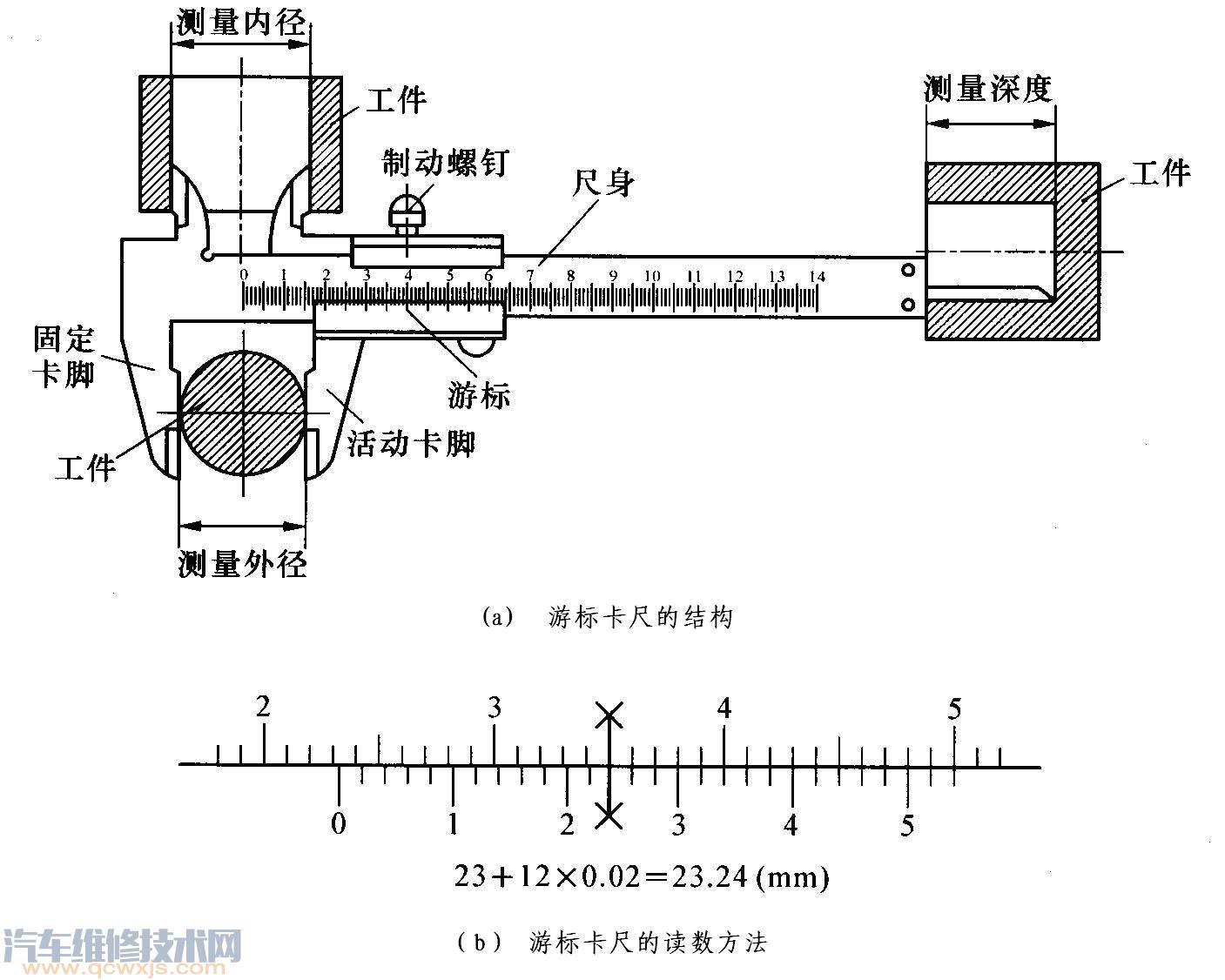 桥壳与请问带表的卡尺怎么读数