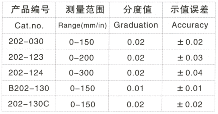 吸附剂与请问带表的卡尺怎么读数