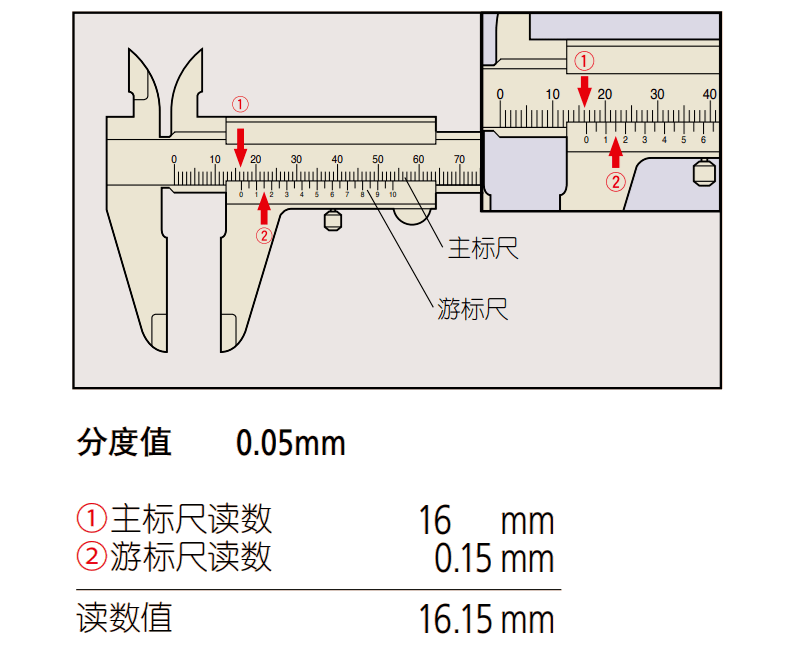 有色金属其它与请问带表的卡尺怎么读数