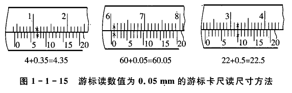 溶剂类与请问带表的卡尺怎么读数