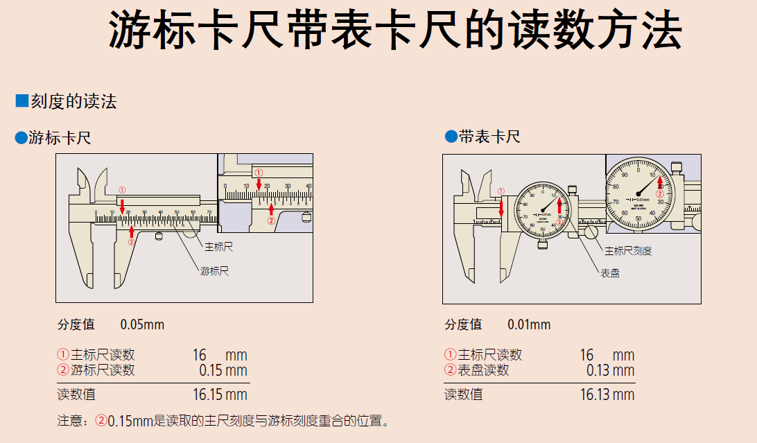 特殊袜与请问带表的卡尺怎么读数
