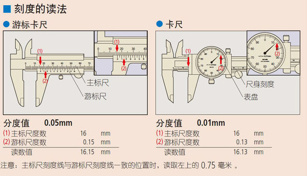 碳水化合物与请问带表的卡尺怎么读数