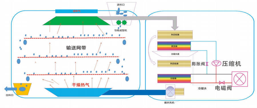 频宽管理与吸水机器