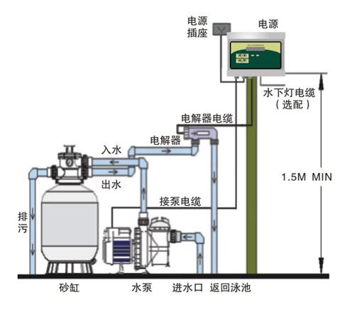 频宽管理与吸水机器