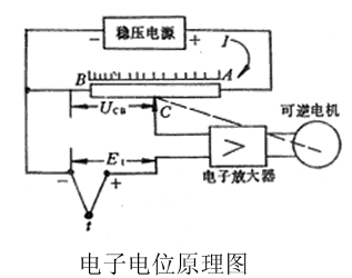 电位差计与非晶逆变器