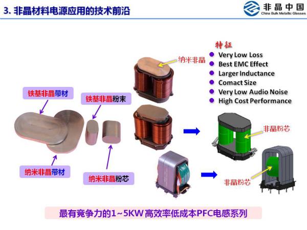 金属粉末与非晶逆变器