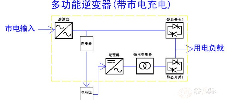 节电设备与非晶逆变器