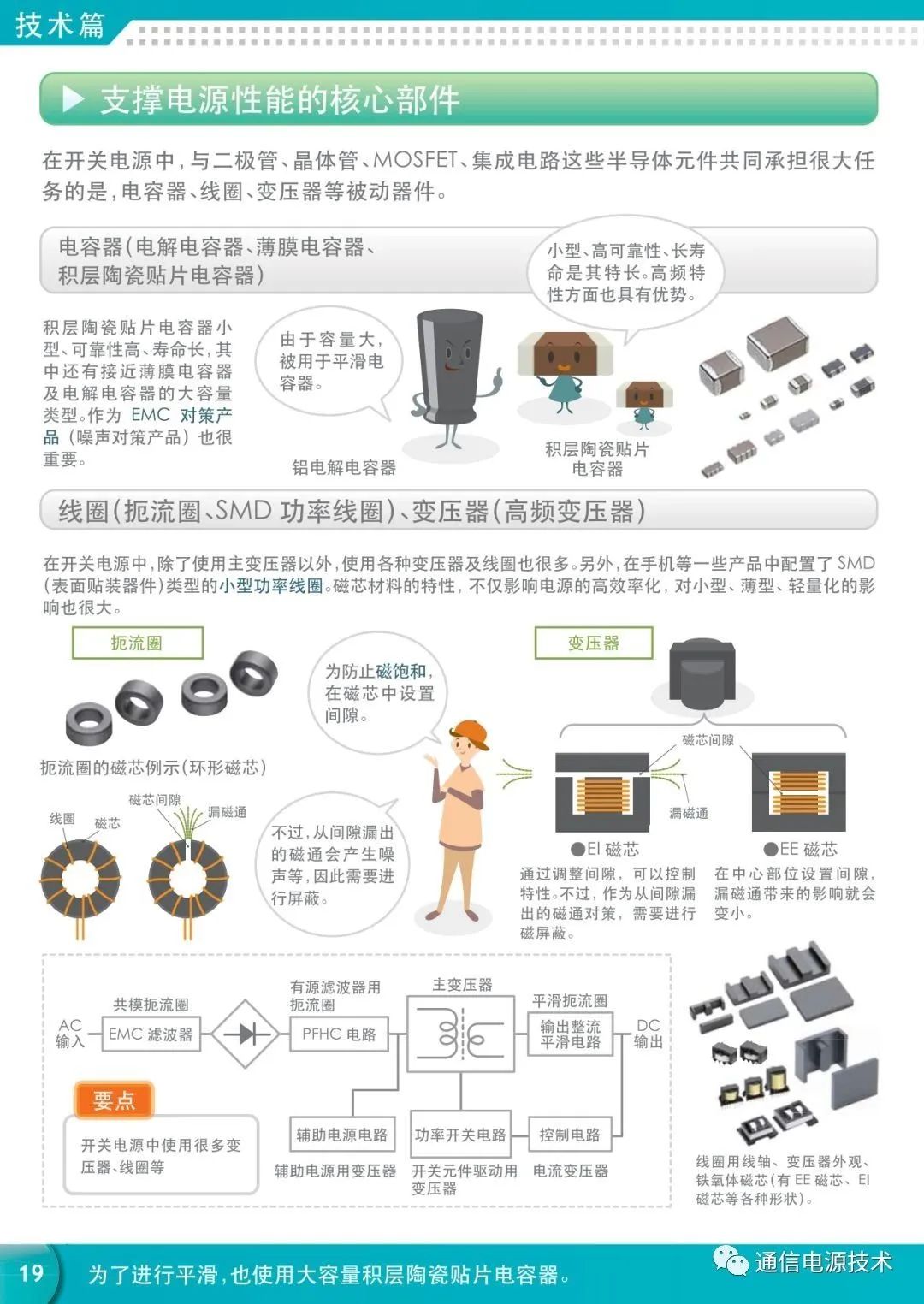 电动工具开关与非晶逆变器