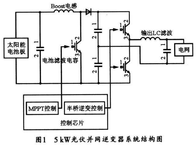 娱乐休闲软件与非晶逆变器