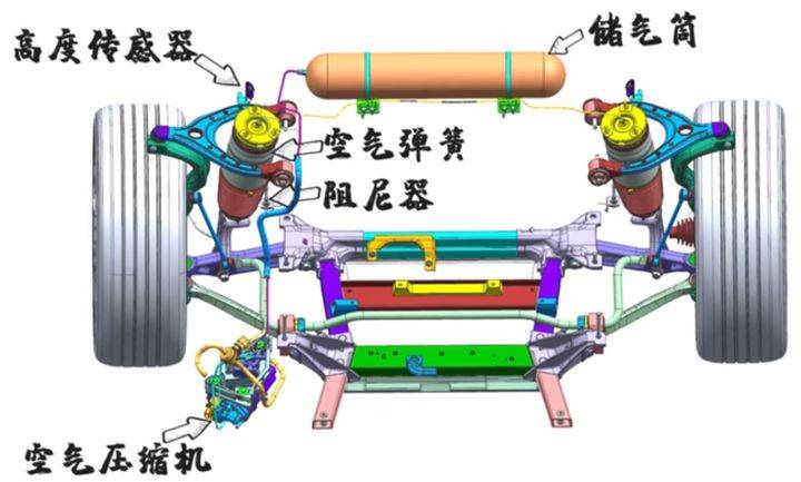 空气悬架系统与非晶逆变器