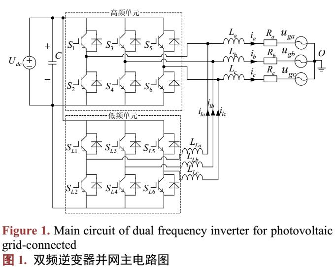 河北双环与非晶逆变器