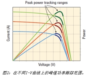 金属胶与逆变器非线性负载