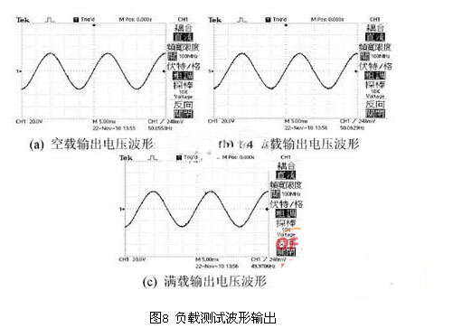 渔夫帽与逆变器非线性负载