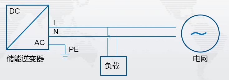 摄像头与逆变器非线性负载