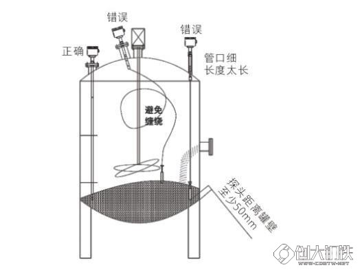 电容物位计与收纳箱与物料脱水机的区别