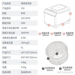 印刷相关服务与收纳箱与物料脱水机的区别