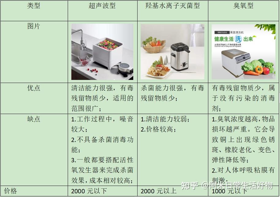 果蔬消毒机/扫毒机与收纳箱与物料脱水机的区别