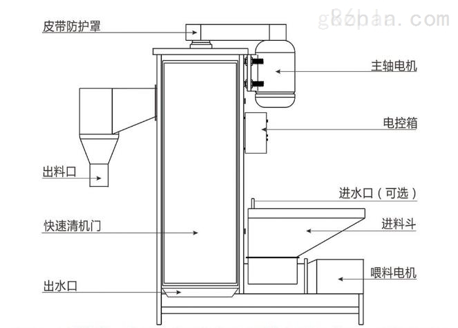 咨询其它与收纳箱与物料脱水机的区别