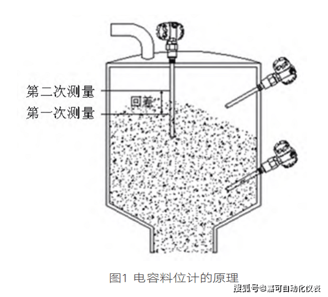 电容物位计与收纳箱与物料脱水机的区别