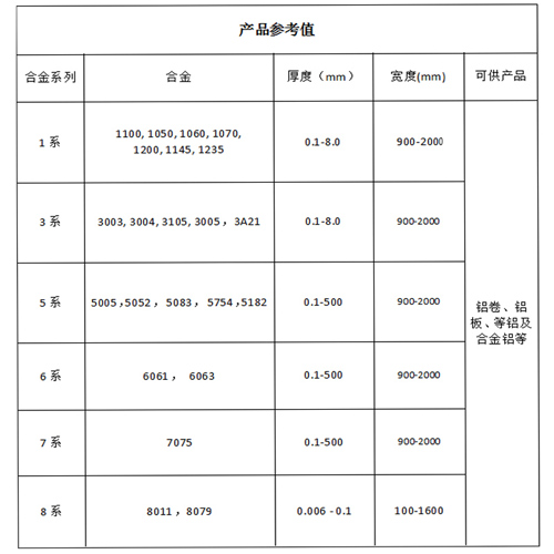 金属合金制品其它与电子白板面积